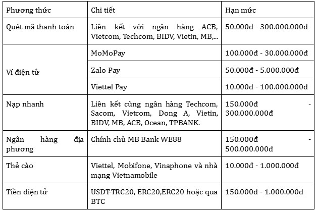 Cách Nạ̣p Tiền Bắn Cá WE88 